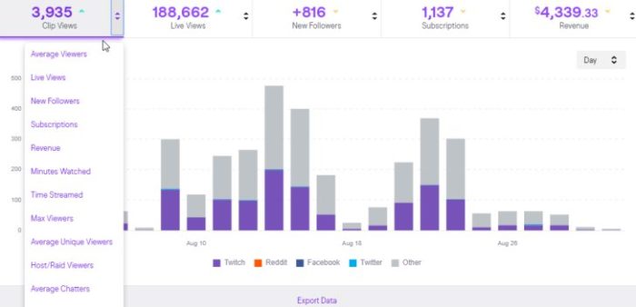 where do you get stats on your streams