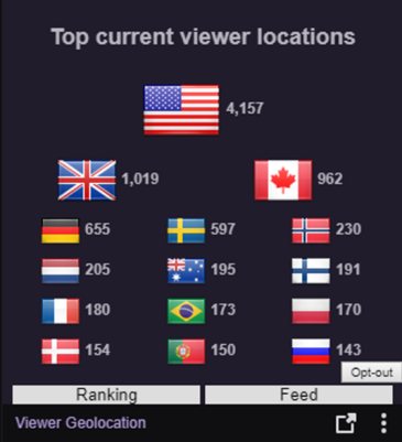 viewer geolocation extension